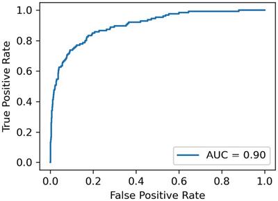 A deep learning wearable-based solution for continuous at-home monitoring of upper limb goal-directed movements